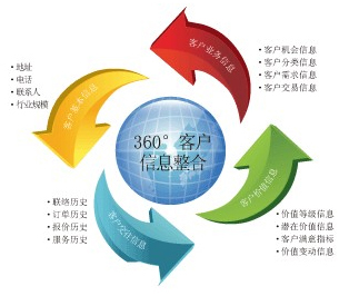 用友软件crm深圳地区400-0755-583