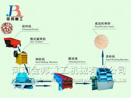 国民经济的不断发展打开砂石生产线需求的巨大市场