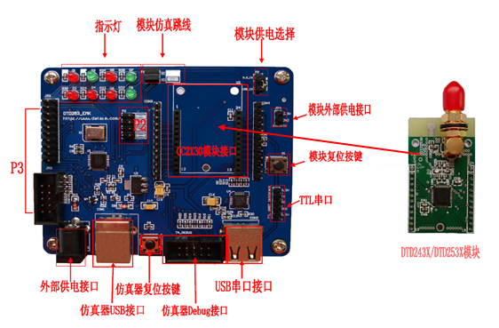 10天征服Zigbee