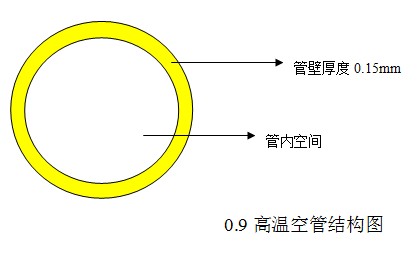 0.9光纤松套保护管