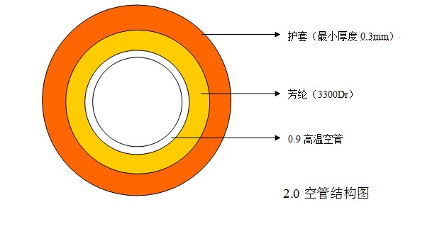 2.0光纤松套保护管