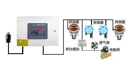 乙炔报警器RK-2000