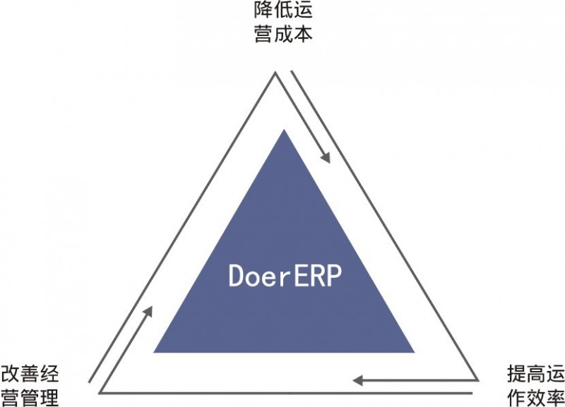 哪个服装管理软件比较好用