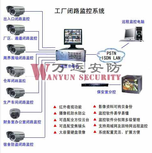 工厂监控系统安装,厂区闭路监控报价,企业工厂监控系统方案