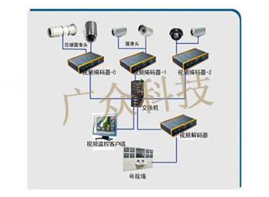 多功能猴车网络监控