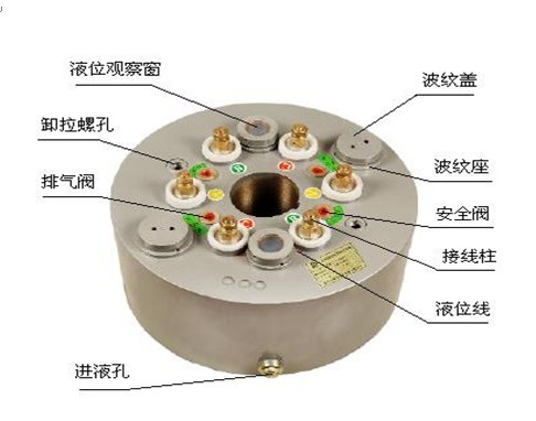 高低压滑环电机软启动器