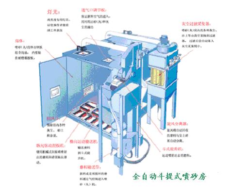 喷砂房