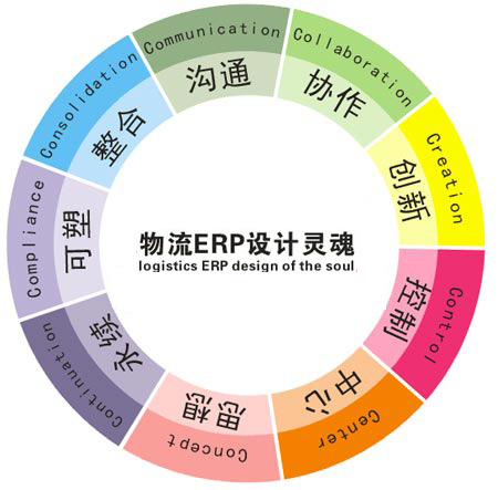 天津零担物流软件 天津市零担管理软件 天津零担运输软件