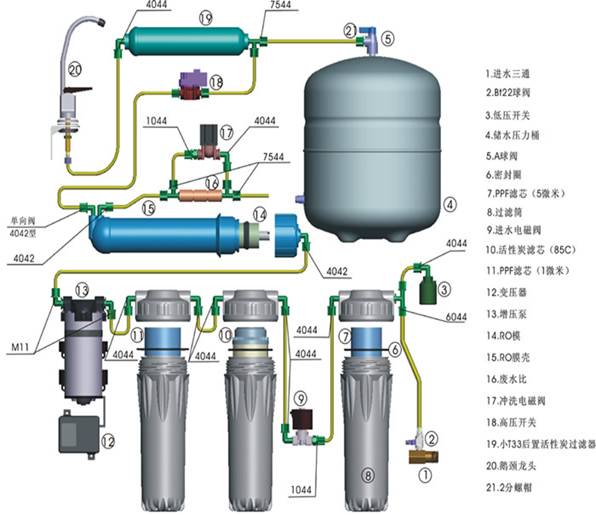 陶氏膜BW30-4040