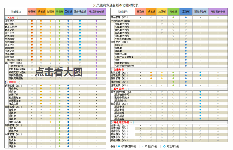 火凤凰CRM进销存软件电子行业版