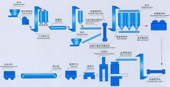 加气砖设备 加气砌块机设备 加气混凝土砌块生产线