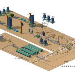加气砖设备 加气混凝设备 蒸氧加气砖设备