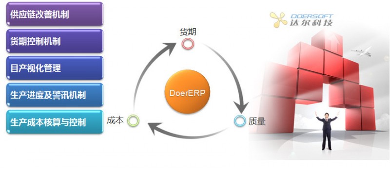 哪个公司的服装企业管理软件好用