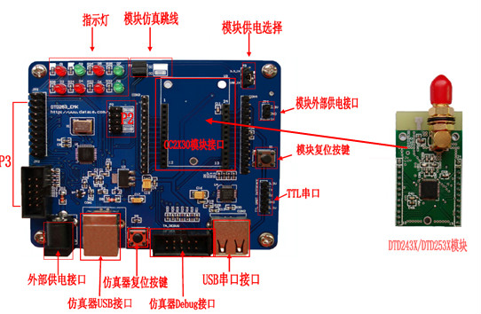 zigbee优惠