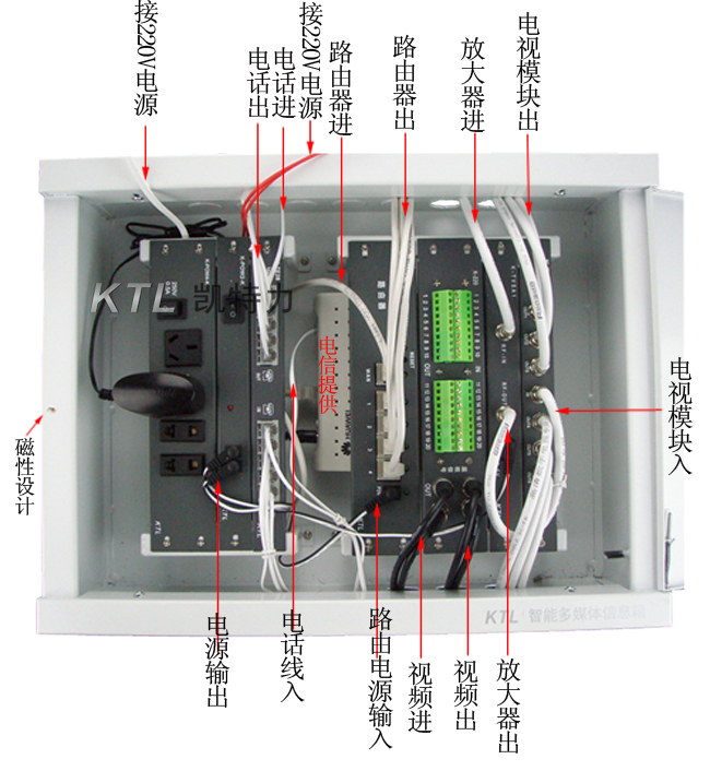 家居智能信息箱