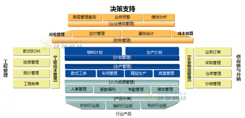 好用的服装进销存管理