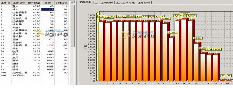 纺织行业erp