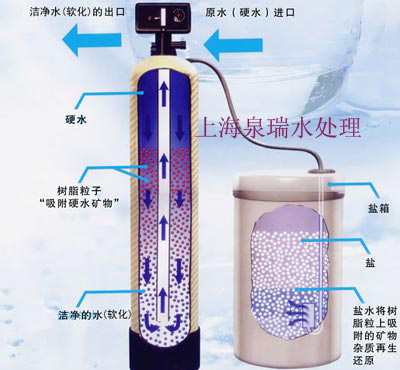 软水器、软化水装置、上海软水机、质量信得过
