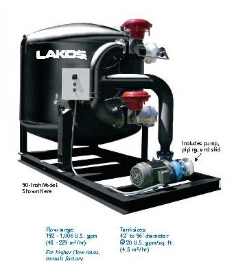 美国LAKOS砂滤器