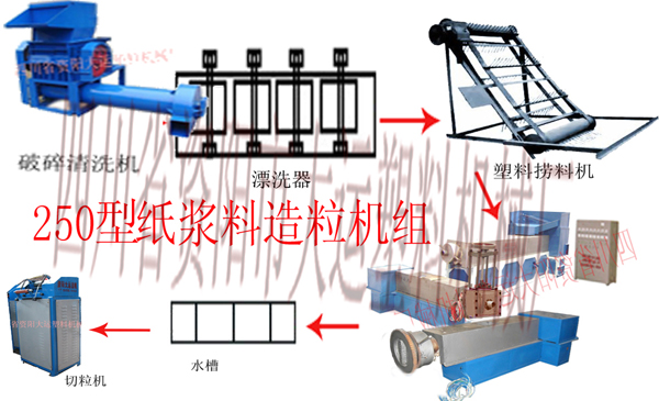 塑料造粒机塑料颗粒机大运塑机